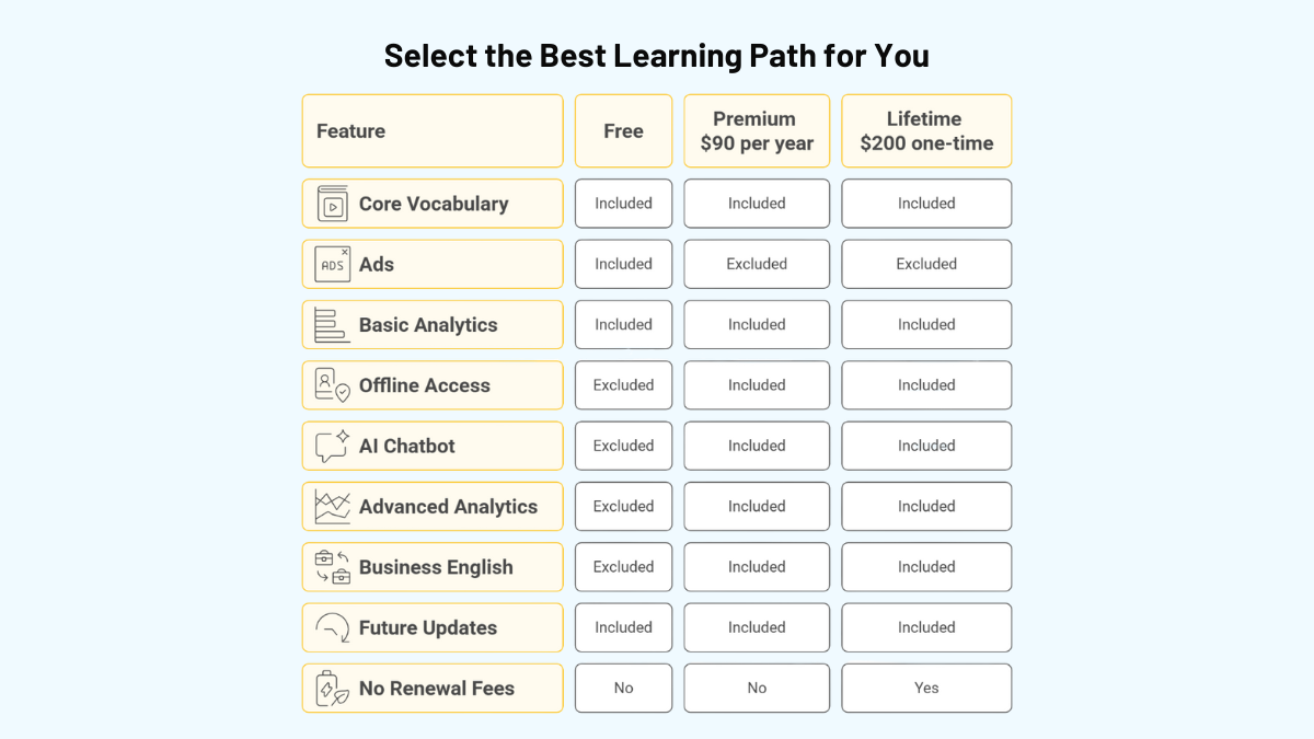 Choose the Best Learning Plan for You